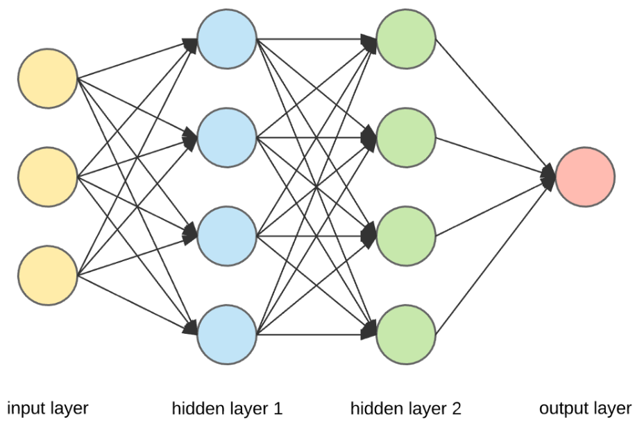 neural network architecture