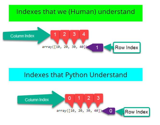 Tensors And Different Operations On Tensors Kaggle Tensors And Different Operations On Tensors Kaggle